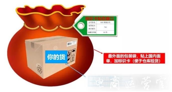 Shopee新手發(fā)貨指南：如何用SLS發(fā)貨 打包?